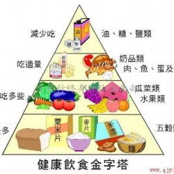 每天僅需1元多，全方位高血壓營(yíng)養(yǎng)與健康咨詢(xún)服務(wù)